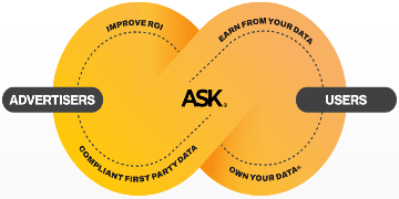 Permission.io - Site That Enables You To Own, Control, and Earn From Your Data